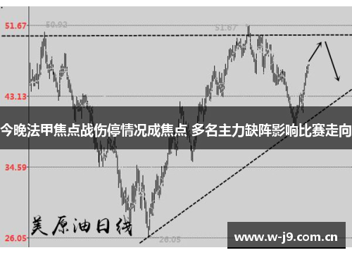 今晚法甲焦点战伤停情况成焦点 多名主力缺阵影响比赛走向 今晚法甲焦点战伤停情况成焦点 多名主力缺阵影响比赛走向