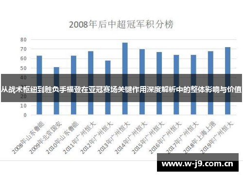从战术枢纽到胜负手福登在亚冠赛场关键作用深度解析中的整体影响与价值 从战术枢纽到胜负手福登在亚冠赛场关键作用深度解析中的整体影响与价值